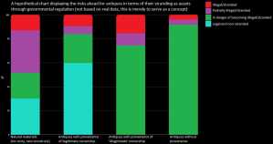 1 chart